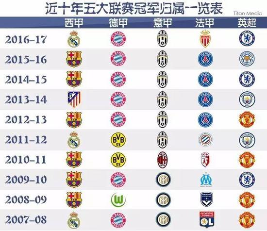 位置上的出